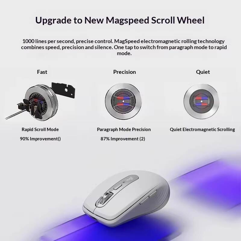Мышь Logitech MX Anywhere 3S - – обзор и цена Electronics Gadgets Store